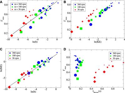 Connecting micro- and macroscopic variables in the design of a granular stirrer using simulations